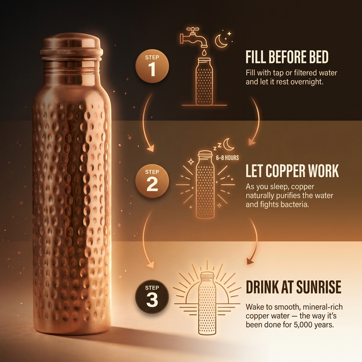 Addison's Pure Copper Water Bottle